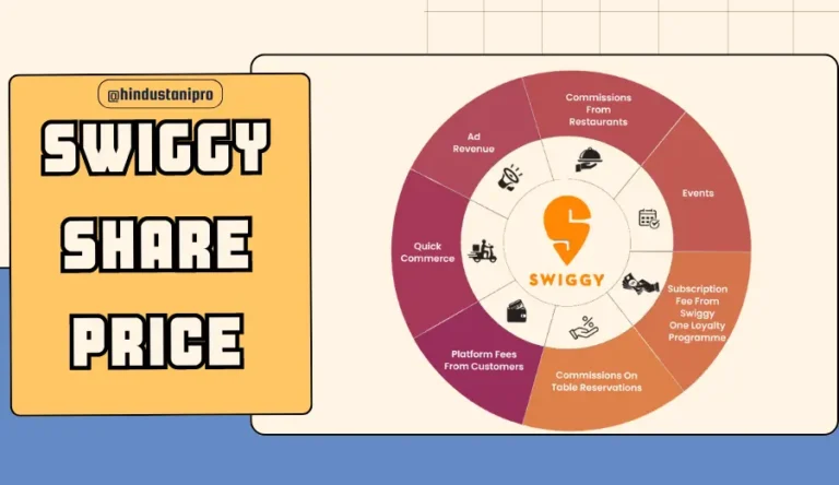Swiggy share price