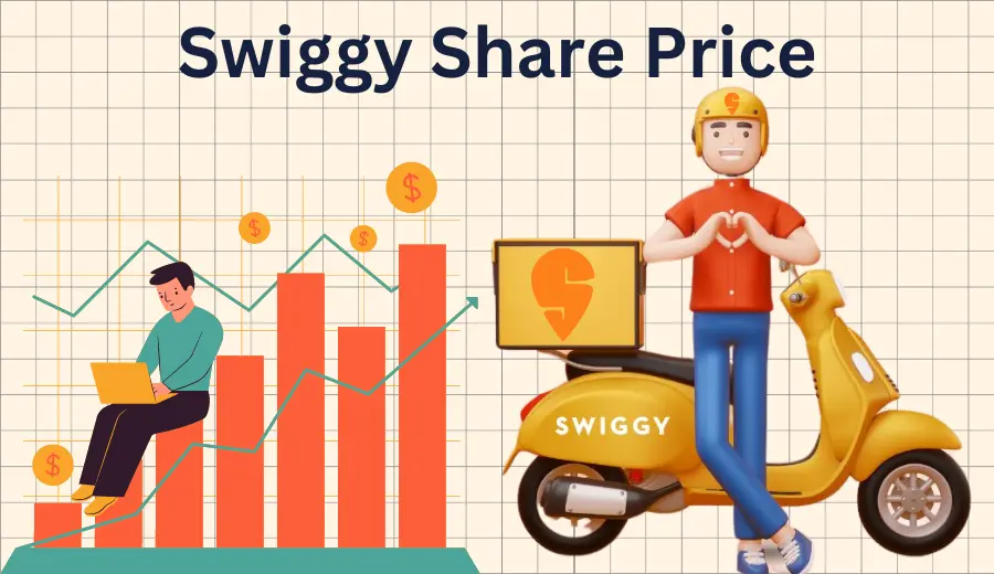 Swiggy share price