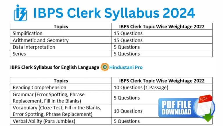 IBPS Clerk Syllabus 2024