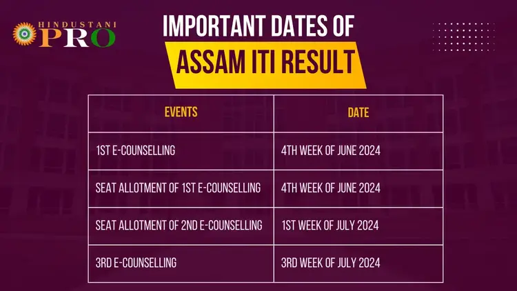 Assam ITI Result 2024