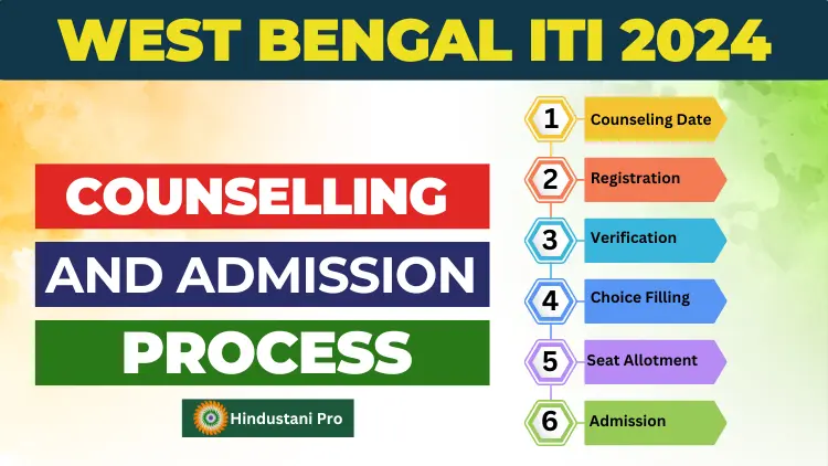 Check West Bengal ITI Result 2024