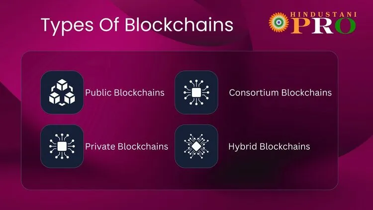 Four types of Blockchains