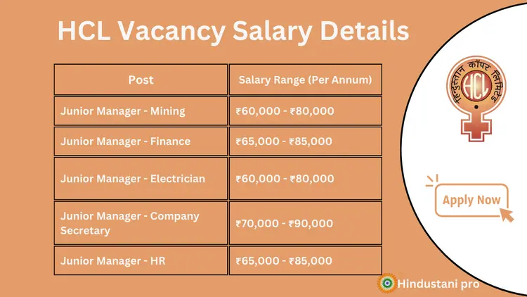 HCL Vacancy Salary