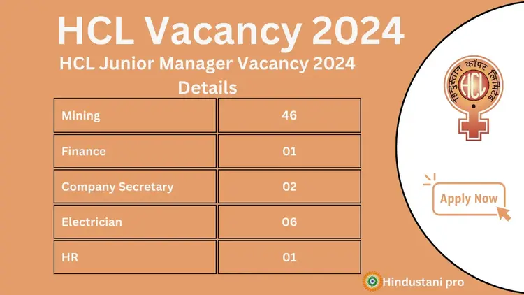 HCL Vacancy details