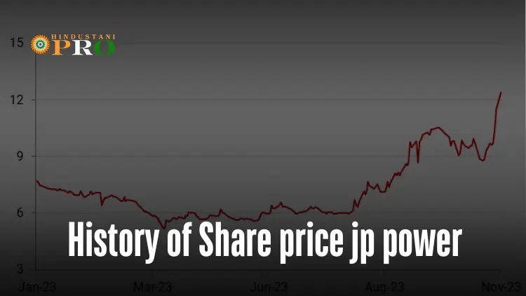 Jp power share price