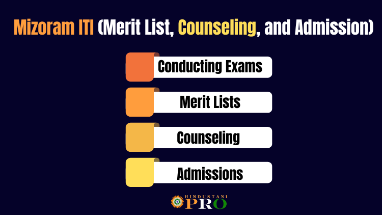Mizoram ITI Result 