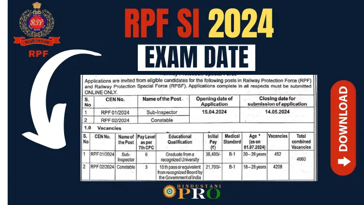 RPF SI EXAM DATE 