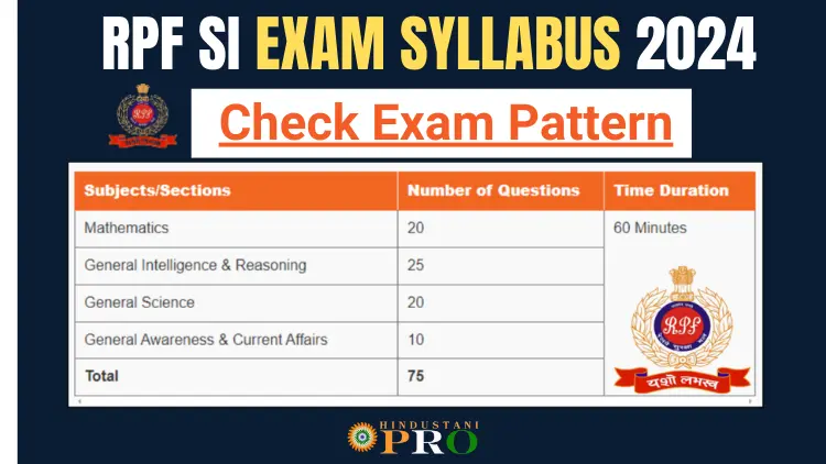 RPF SI EXAM DATE 