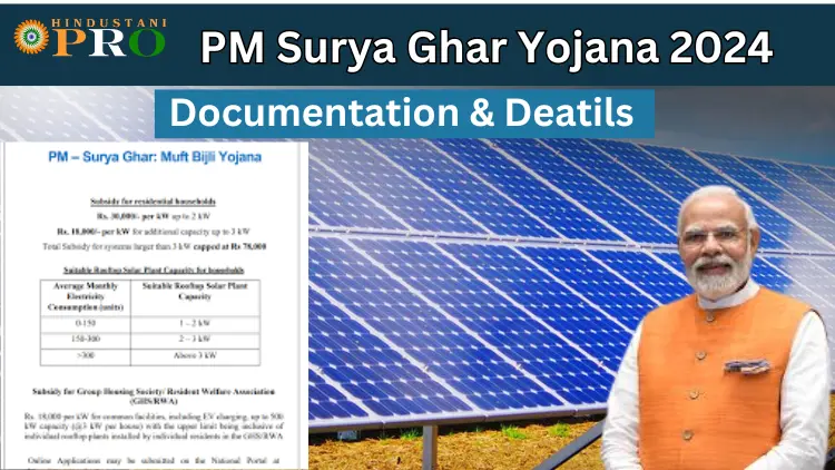 PM Surya Ghar Yojana