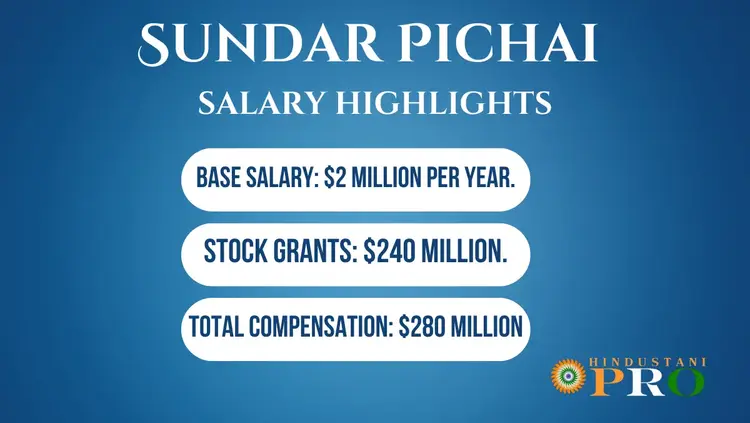 Sundar Pichai Net Worth in 2024