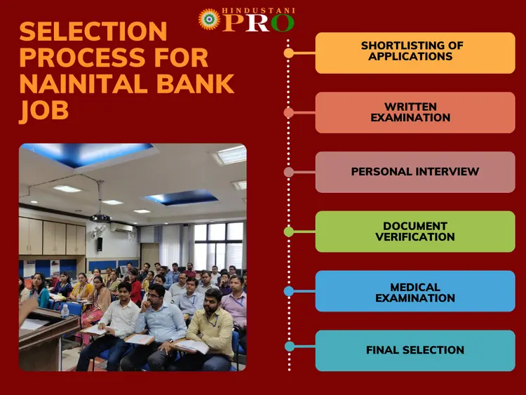 selection process for Nainital Bank Job