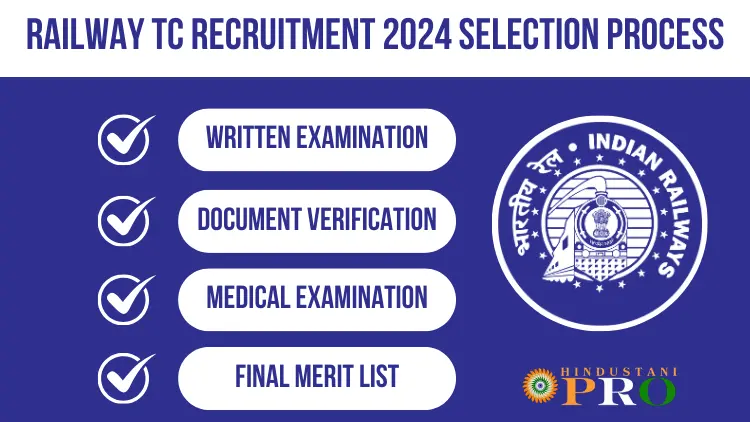 Railway TC Recruitment 2024 Selection process