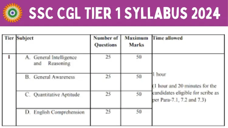 SSC CGL Tier 1 Syllabus 2024