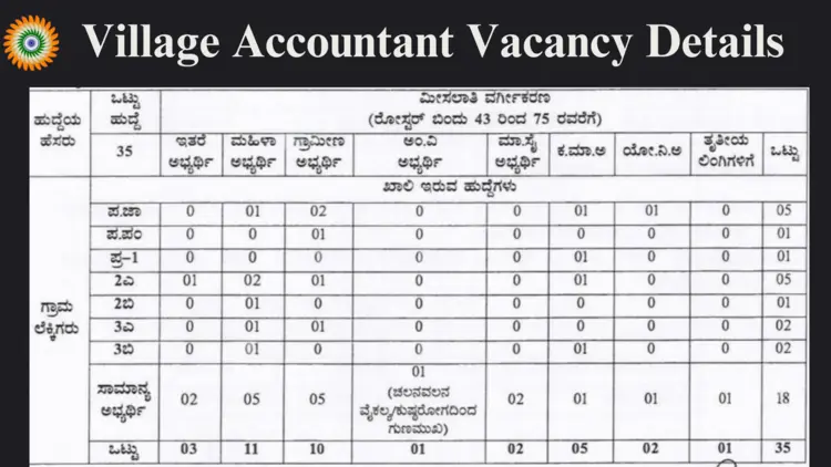 Village Accountant Vacancy Details