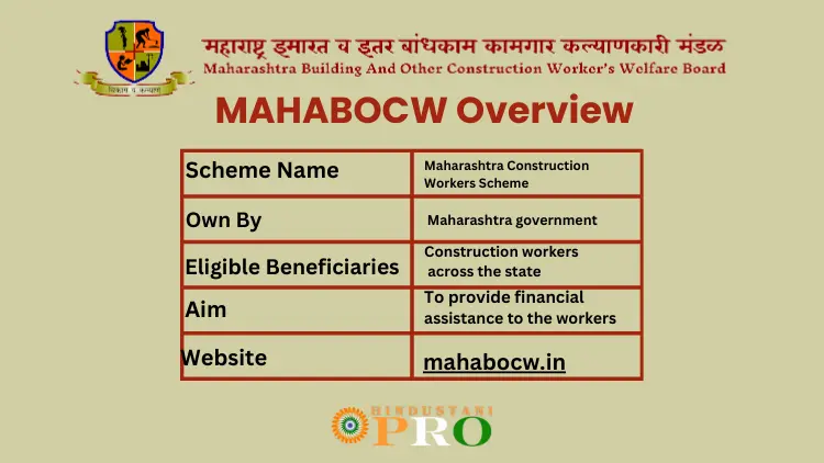 mahabocw overview