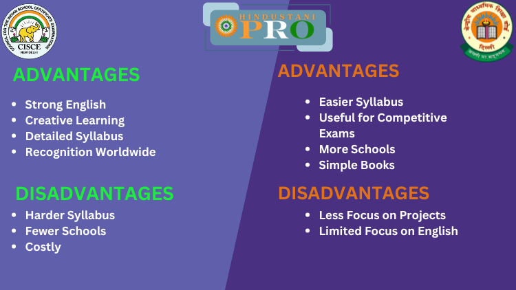 Advantages and Disadvantages of CBSE & ICSE School