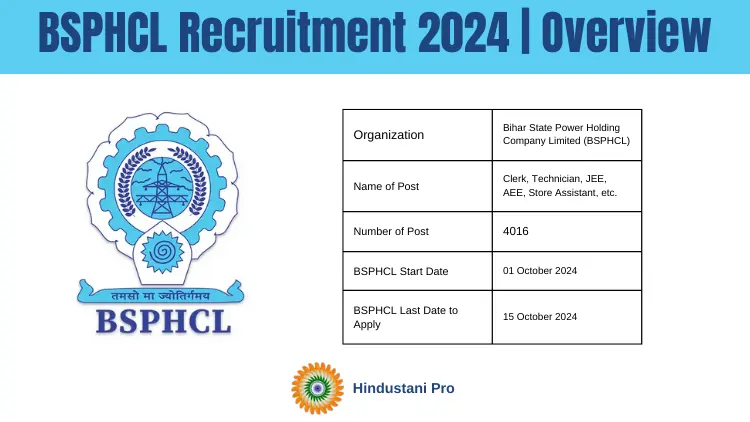 BSPHCL Recruitment 