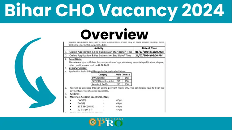 bihar cho vacancy