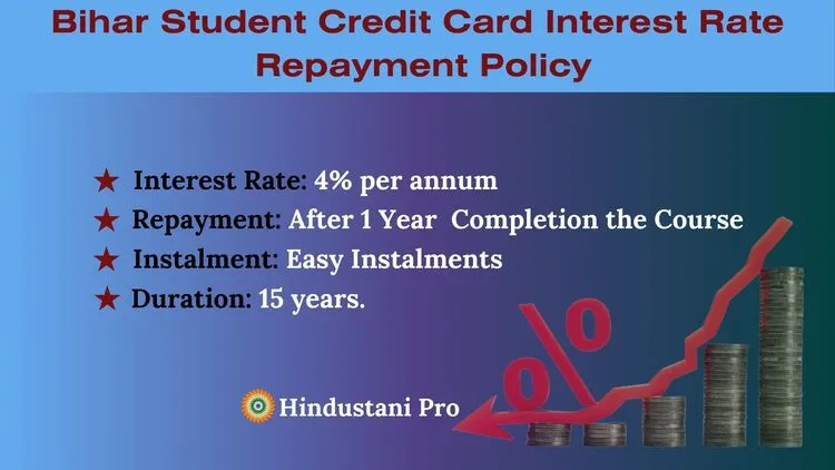 MNSSBY Bihar Student Credit Card Scheme