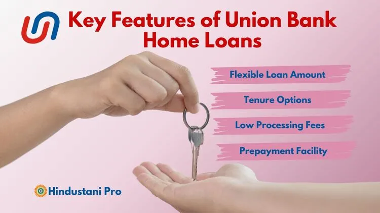 Union Bank Home Loan Interest Rates