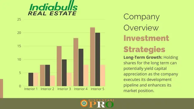 India Bull Real Estate Shares